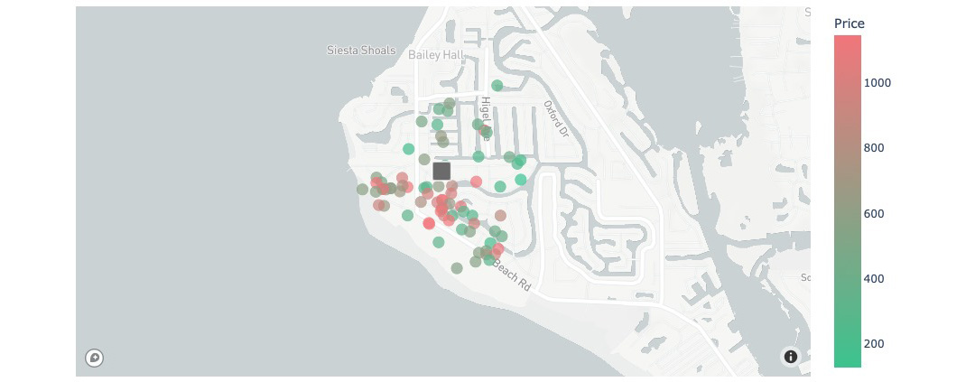 Example of location pricing